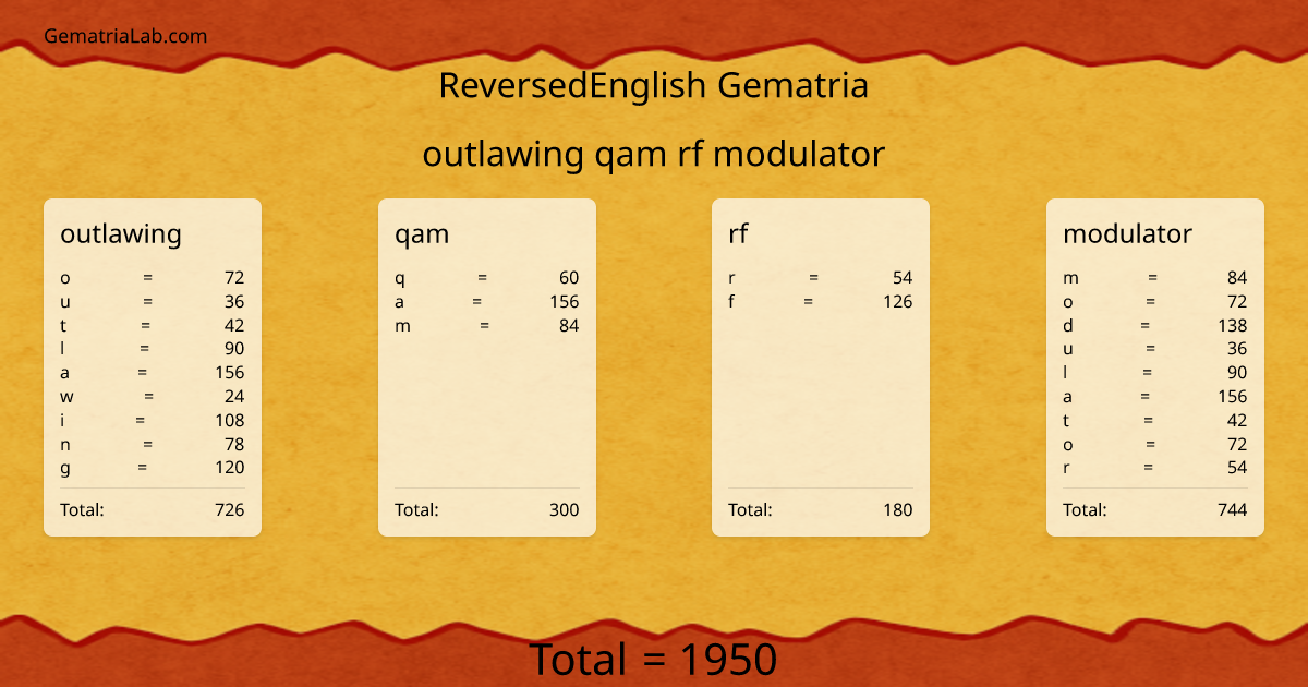 outlawing qam rf modulator in reversedEnglish Gematria